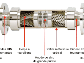 Mise en œuvre d'un traitement écologique anti-calcaire par les plombiers-chauffagistes Génie Fluide